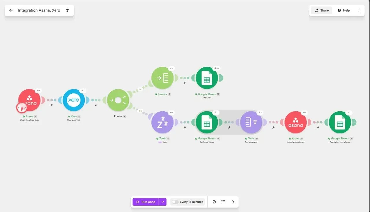 Make scenario connecting Asana completed tasks to Xero invoicing and Google Sheets