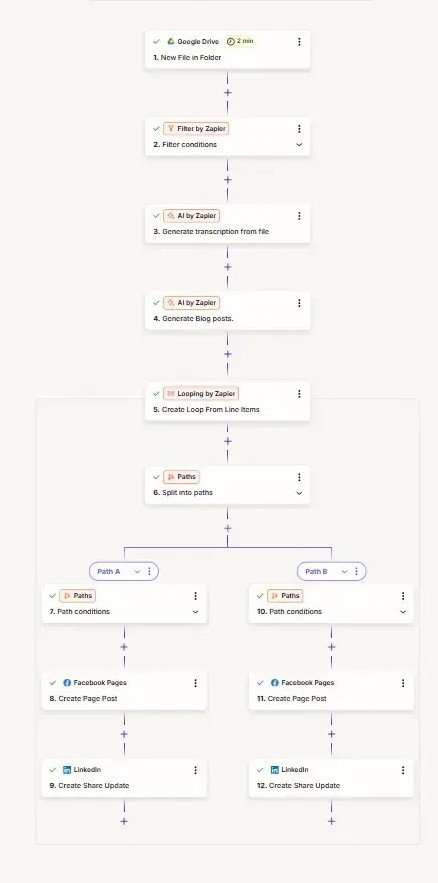 Zapier content engine turning a Drive recording into transcription, blog posts and social updates